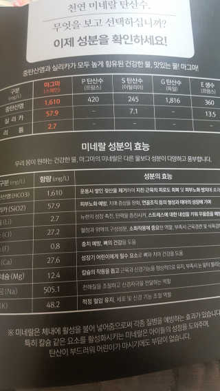 마그마 탄산수 — 5점을 준 리뷰어가 2018년 2월 올린 사용 사진