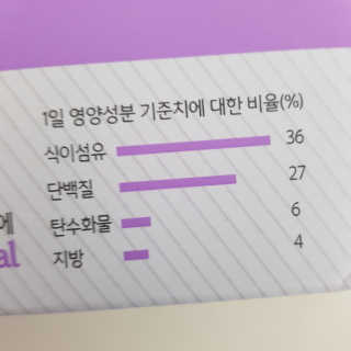 낫띵베럴 잘빠진 저지방 식사 마이밀Fit — 5점을 준 리뷰어가 2019년 4월 올린 사용 사진