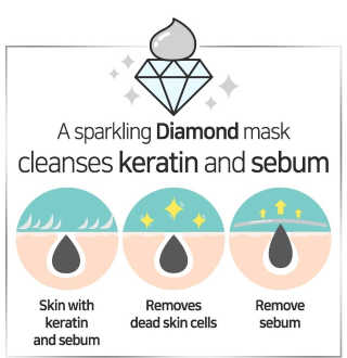 엘리자베카 Elizavecca  LongoLongo Gronique Diamond Mask Pack — 4.67점을 준 리뷰어가 2018년 7월 올린 사용 사진