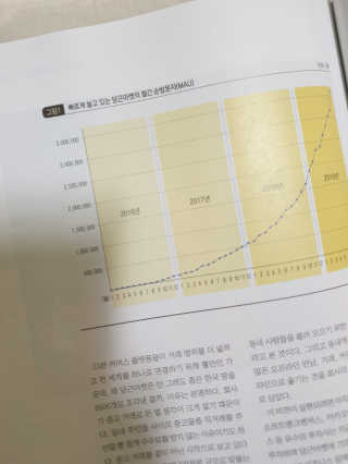 알유님이 올린 리뷰 사진 3
