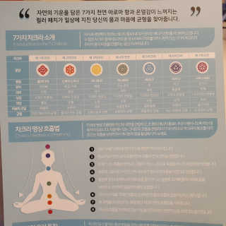 무니스튜디오 차크라 아로마 릴랙싱 패치 7종 中  택 2 — 5점을 준 리뷰어가 2019년 4월 올린 사용 사진