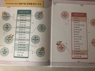 이은님이 올린 리뷰 사진 3