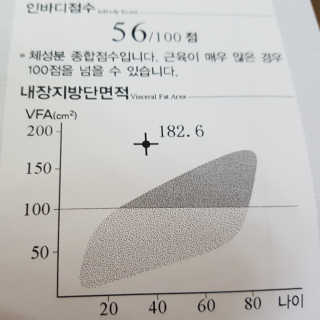 라플레 염증을 청소하는 퀘르세틴, 셀시우스 — 4.67점을 준 리뷰어가 2019년 1월 올린 사용 사진