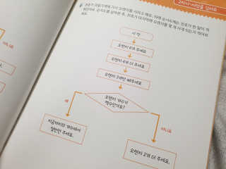 생각하는 코딩 소프트웨어 세부정복 학습지 — 5점을 준 리뷰어가 2020년 11월 올린 사용 사진