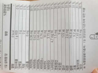 로그네이처 로그 멀티비타민+미네랄 — 1점을 준 리뷰어가 2020년 8월 올린 사용 사진