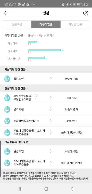 블루트리앤코 펄어비스 데일리 솔루션 모이스처라이징 마스크 팩 — 5점을 준 리뷰어가 2020년 4월 올린 사용 사진