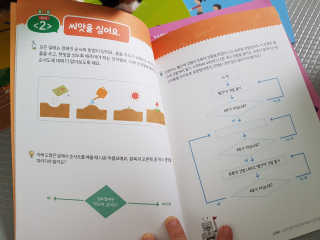 생각하는 코딩 소프트웨어 세부정복 학습지 — 5점을 준 리뷰어가 2020년 11월 올린 사용 사진