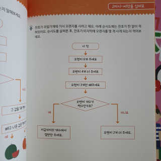 생각하는 코딩 소프트웨어 세부정복 학습지 — 5점을 준 리뷰어가 2020년 11월 올린 사용 사진