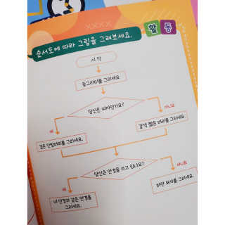 생각하는 코딩 소프트웨어 세부정복 학습지 — 5점을 준 리뷰어가 2020년 11월 올린 사용 사진