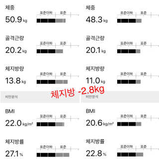 로그네이처 로그 차전자피+가르시니아 — 2.5점을 준 리뷰어가 2020년 5월 올린 사용 사진