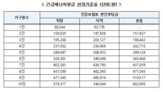 넬리티어 뉴질랜드 아기 마사지오일 50ml — 5점을 준 리뷰어가 2020년 4월 올린 사용 사진