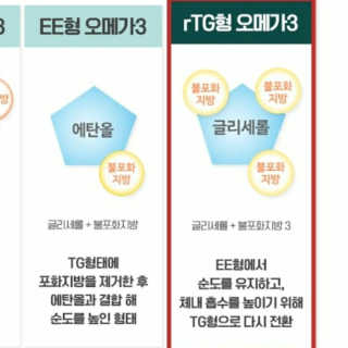JW중외제약 마이코드 알티지 오메가3 1000 mg — 4점을 준 리뷰어가 2020년 8월 올린 사용 사진