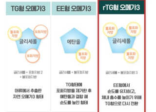 JW중외제약 마이코드 알티지 오메가3 1000 mg — 2.5점을 준 리뷰어가 2020년 8월 올린 사용 사진