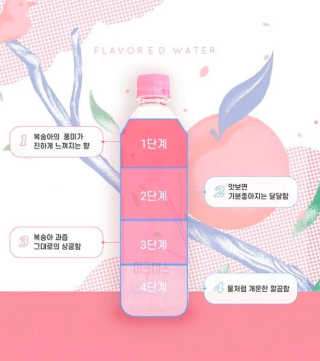 아쿠아스 플레이버워터 ★[아쿠아스] 복숭아 플레이버워터 1BOX 20개입★ — 5점을 준 리뷰어가 2020년 5월 올린 사용 사진