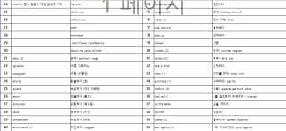 [후르디아] 발끝까지 피치피치해-복숭아 풋샴푸 2개set — 5점을 준 리뷰어가 2020년 7월 올린 사용 사진