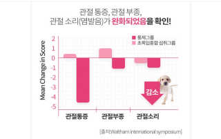 My Pet Care 천연단백질 관절건강에 개좋아 — 5점을 준 리뷰어가 2020년 12월 올린 사용 사진