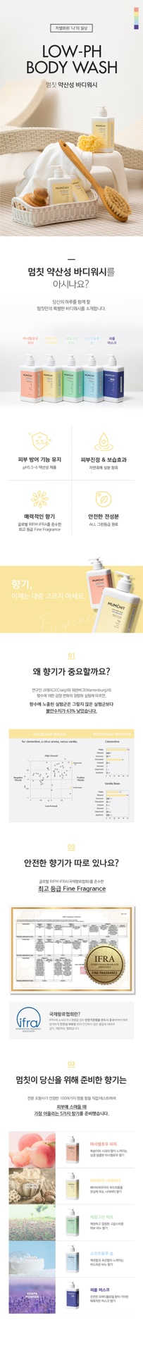 멈칫 멜팅 바디로션,  약산성 바디워시 택 1 — 5점을 준 리뷰어가 2020년 6월 올린 사용 사진